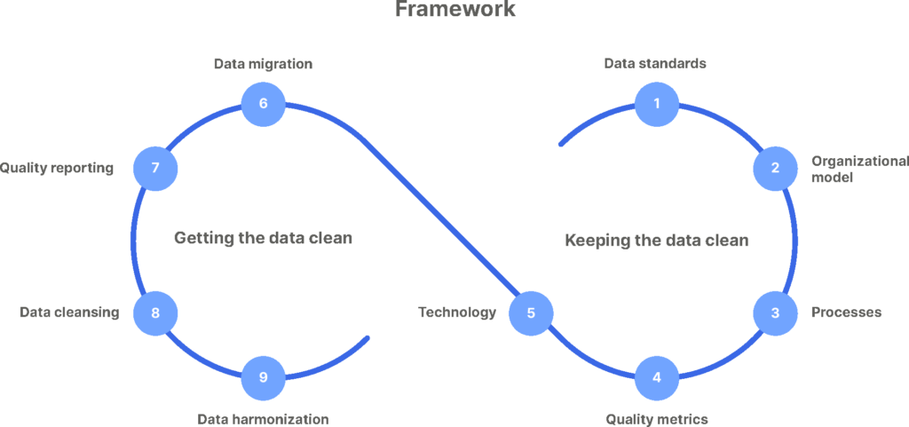 Finclair: Framework