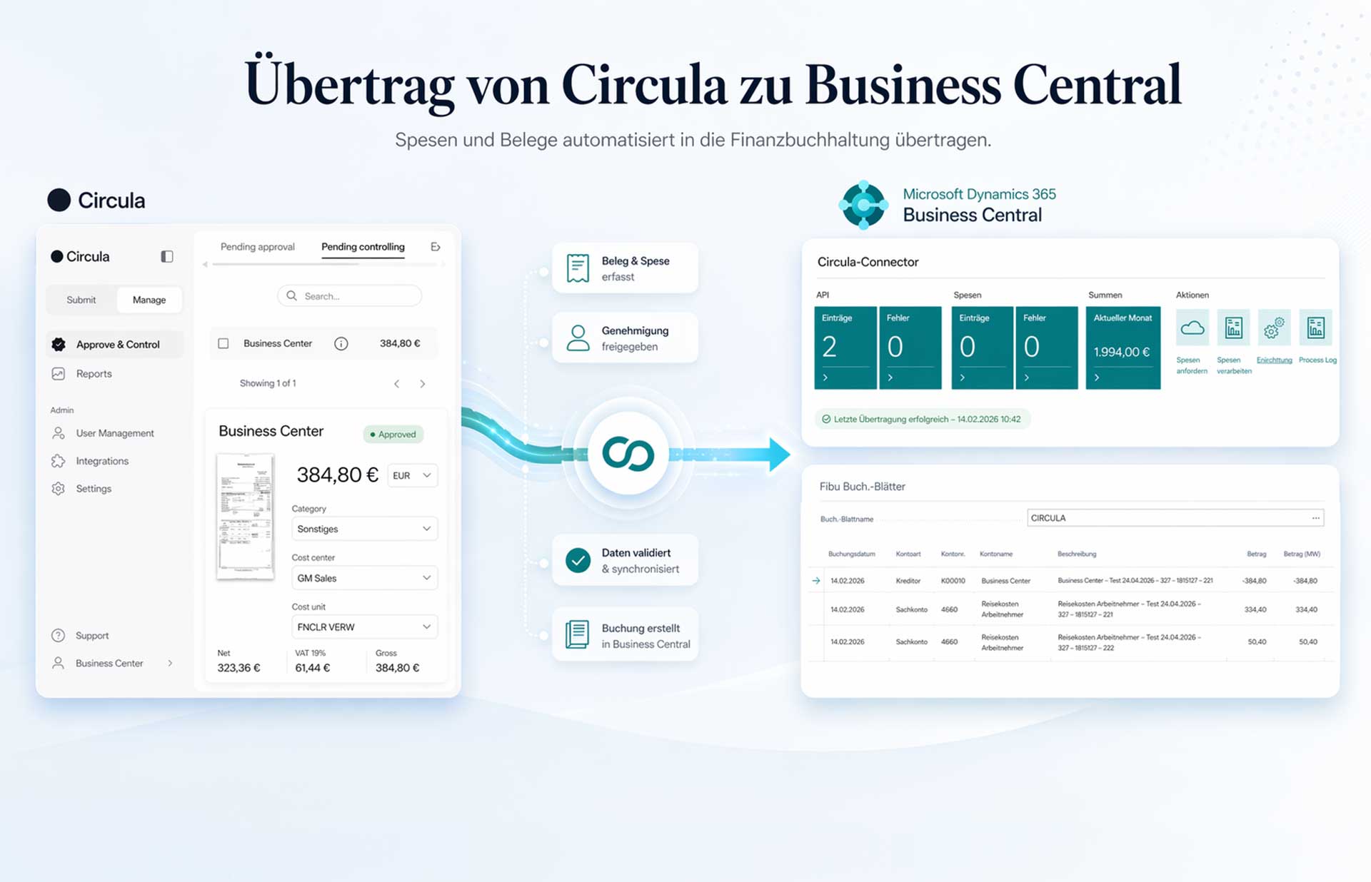 Finclair: Products - Financial Reporting